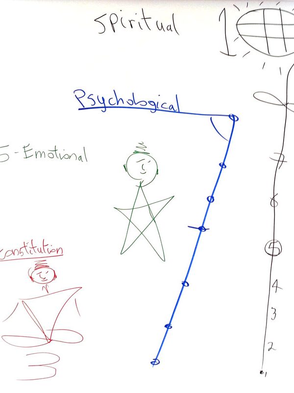 karam_kriya_consultation